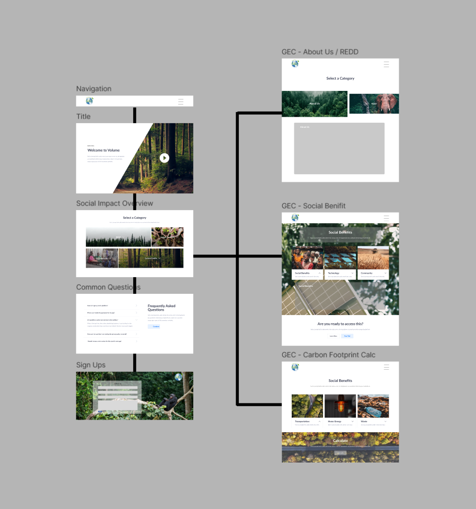 New GEC website layout and architecture