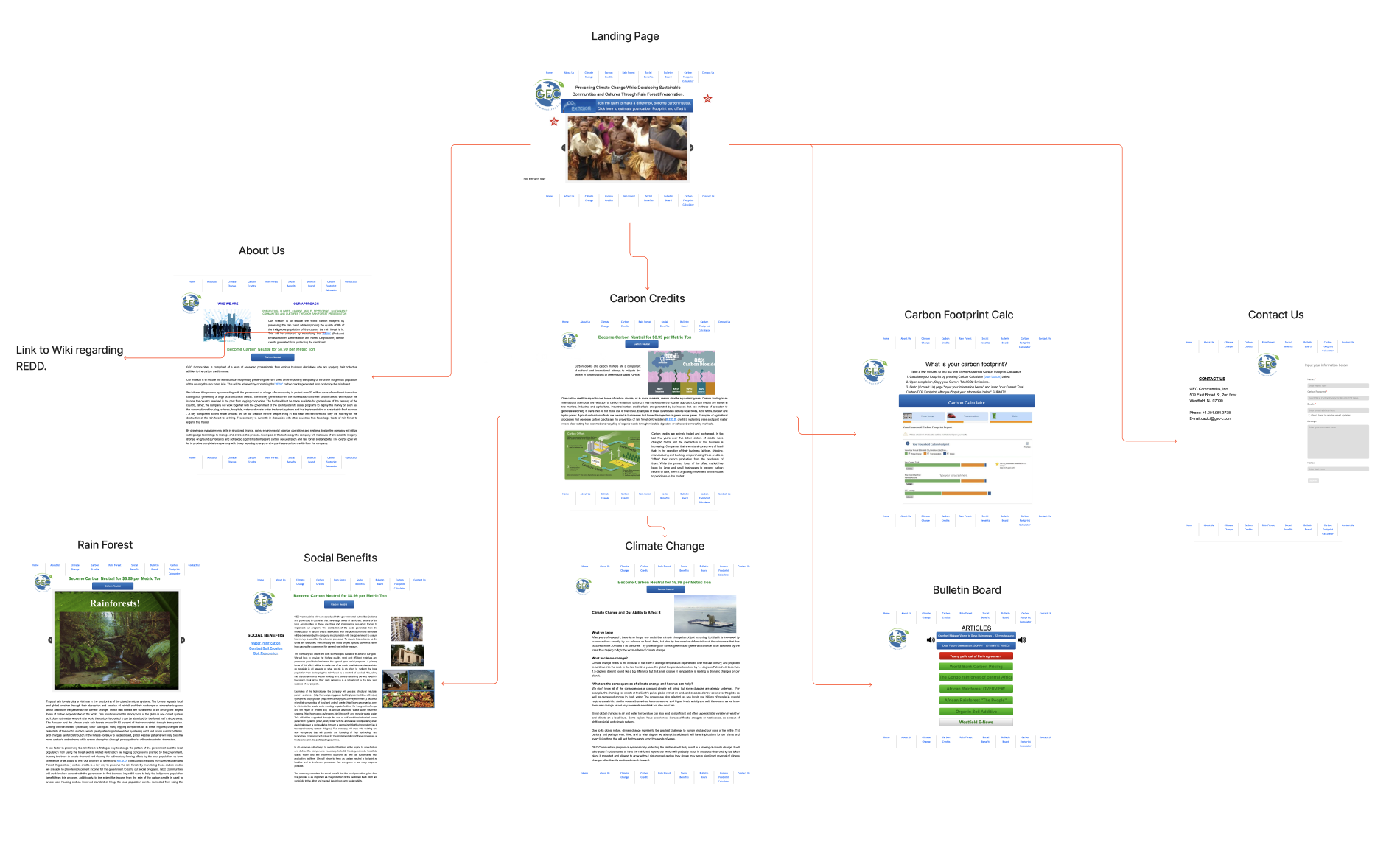Original GEC website