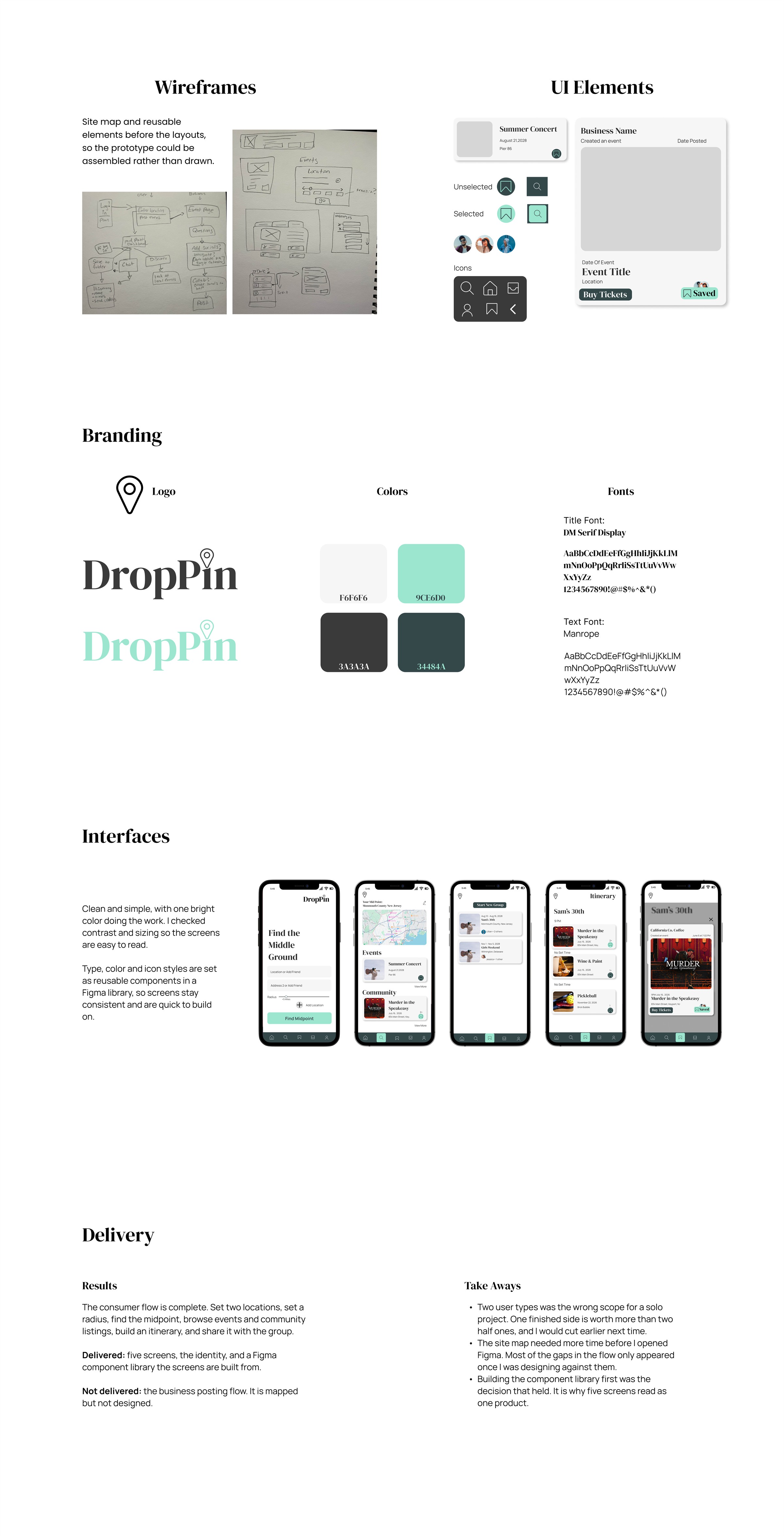 Wireframes, UI elements, branding, the interface screens and delivery notes
